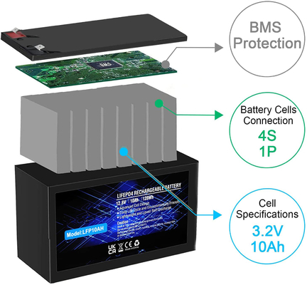 Batería recargable de fosfato de litio LFP IP67 12.8V 100Ah LiFePO4