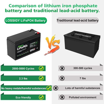 Reemplazo solar de la batería de plomo del infante de marina 12V 8Ah de la batería de fosfato de litio de rv
