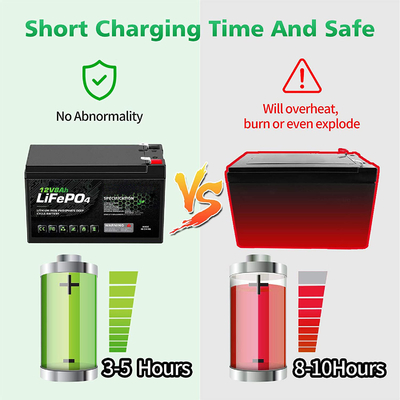 batería de ión de litio de la caravana Lifepo4 de la batería del fosfato de litio de 8Ah 12v