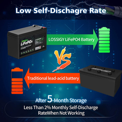 Batería ligera de 12V 8Ah LiFePO4/batería recargable de ciclo profundo MSDS