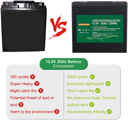 Batería de fosfato de litio NCM 1.2kg 12.8v 12v 20ah Batería recargable de litio