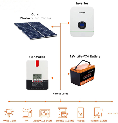 Batería de almacenamiento de energía solar LFP 100AH ​​12V Batería de litio recargable BMS